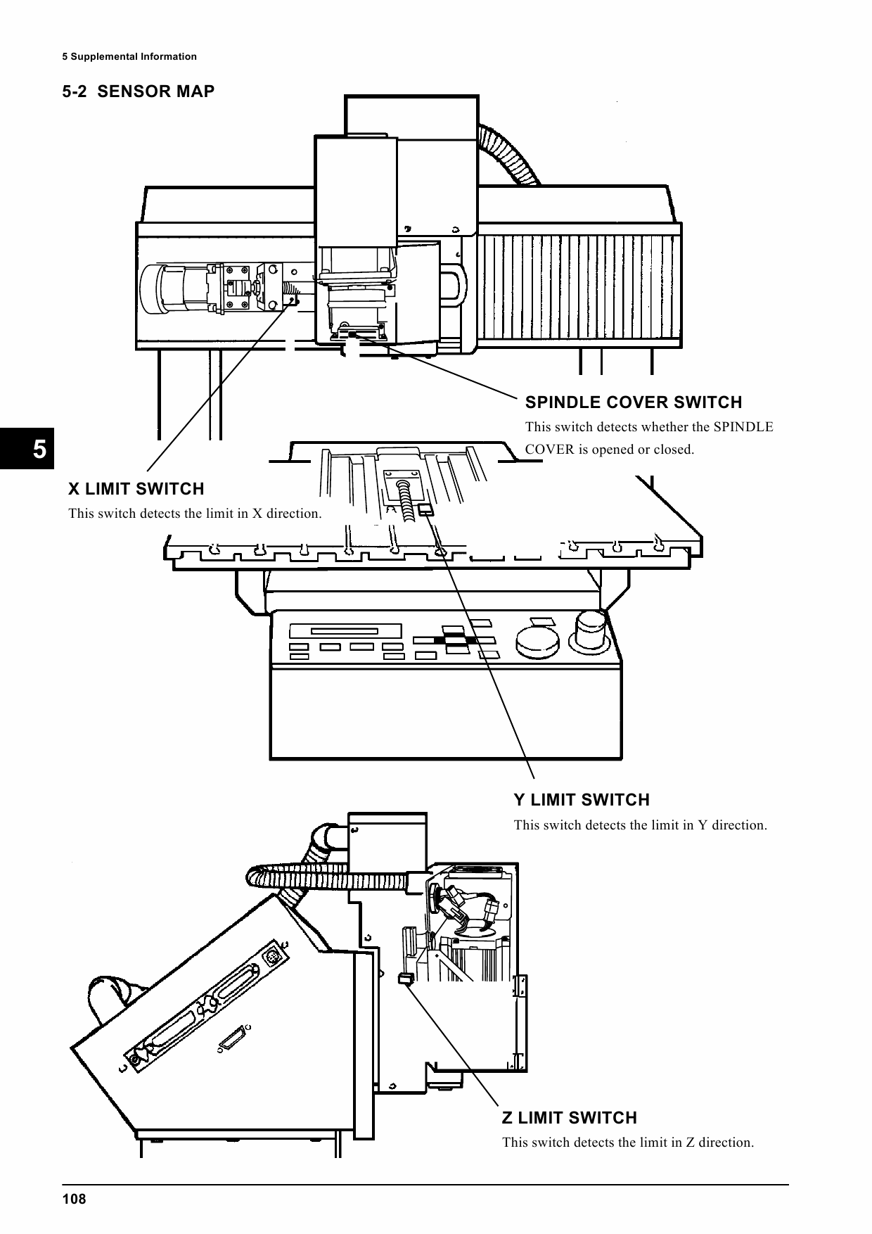 Roland MODELA MDX500 Service Notes Manual-6